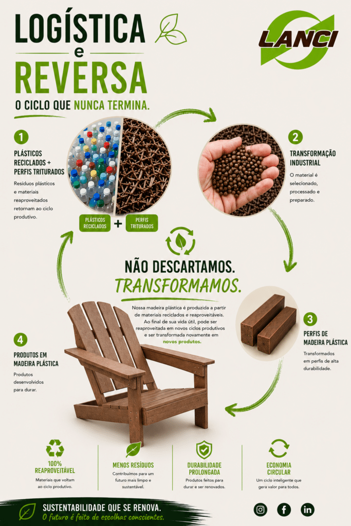 logística e reversa na produção de madeira plástica a partir de materiais reciclados